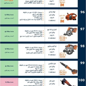 پخش و نمایندگی محصولات پی ام و آنکور